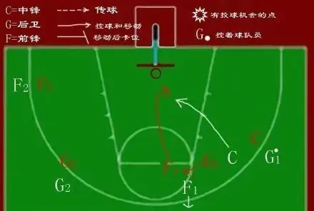 为什么可靠的篮球技术指导对初学者很重要?_1